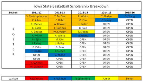 MBB Scholarship Chart 550x317