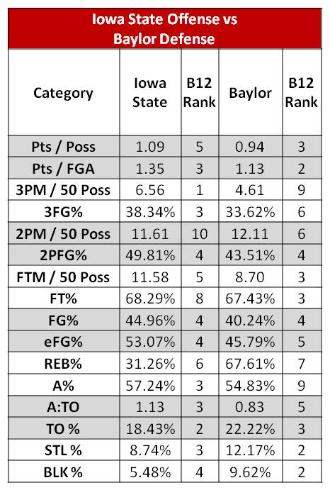 isu o vs baylor d