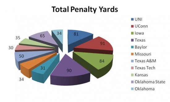 total pen yards2 550x330