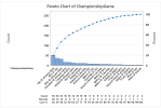 CCG Pareto.png
