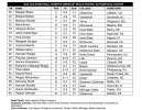 usa roster.jpg