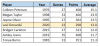 freshman scoring.png