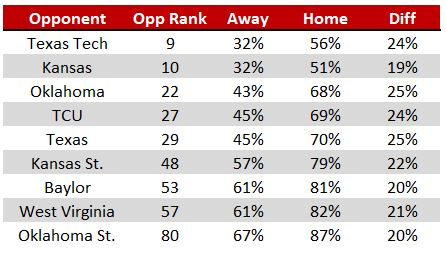 b12-home-away-win-prob-1-9-19.jpg