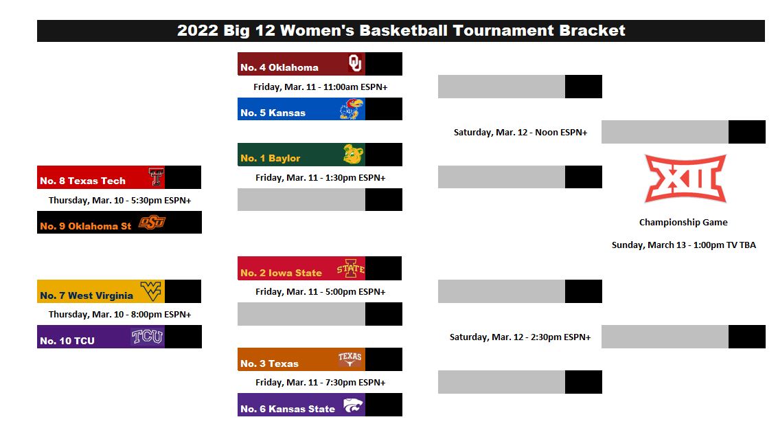 Big 12 tournament brackets set after Friday – CycloneFanatic.com ...