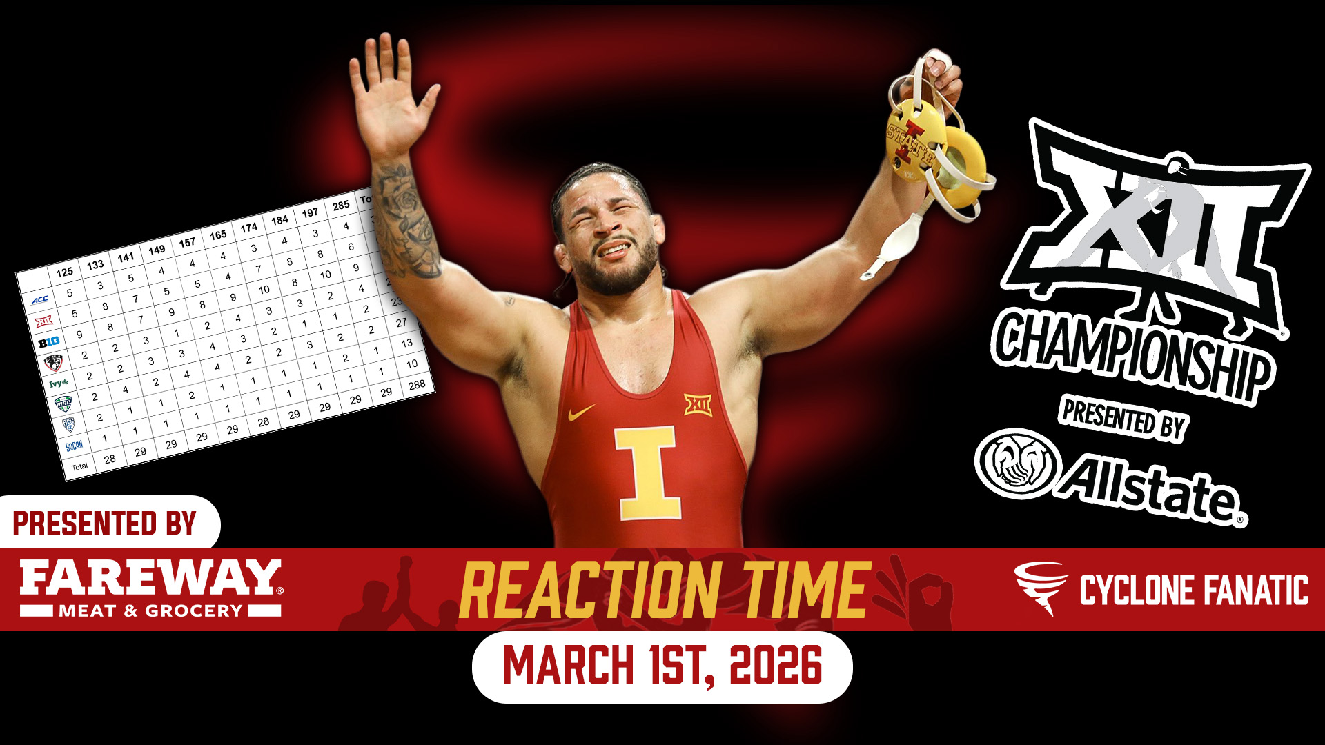 cyclonefanatic.com