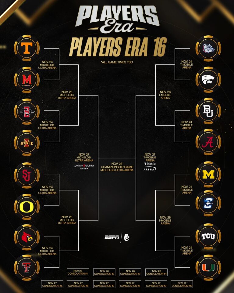 2026 Players Era bracket released