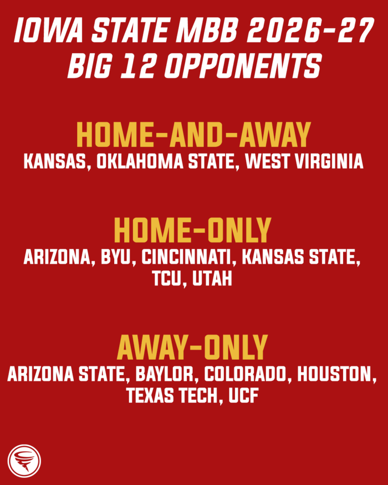 Iowa State MBB 2026-27 Big 12 opponents released