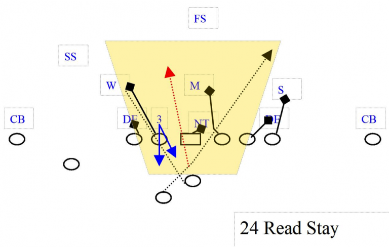 Bruns: How to stop the Huskers